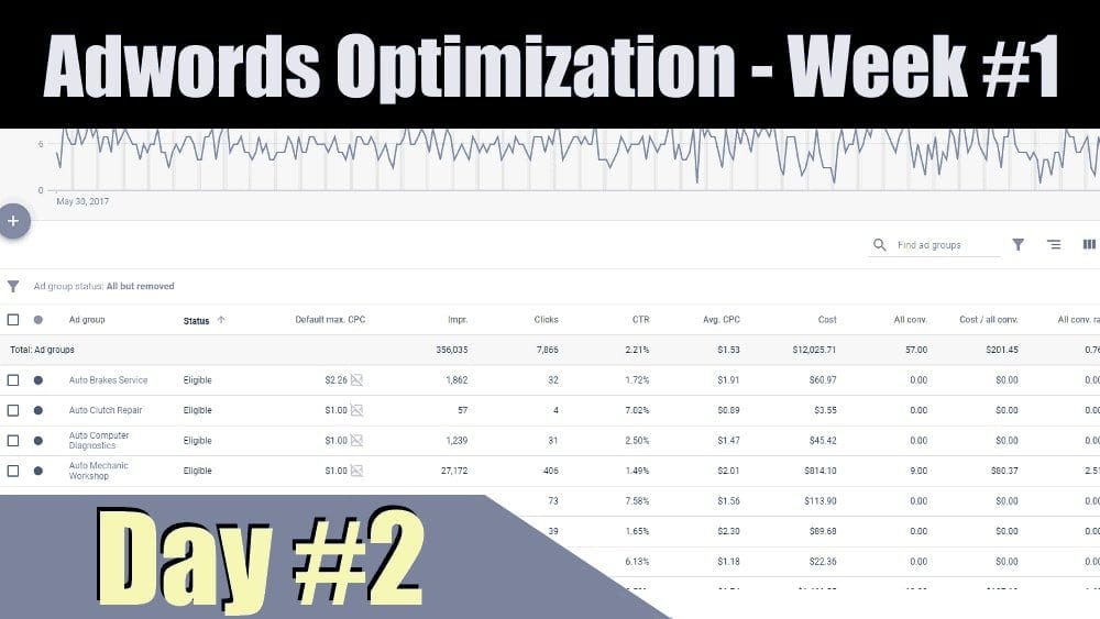 Adwords Optimization - Keyword Status