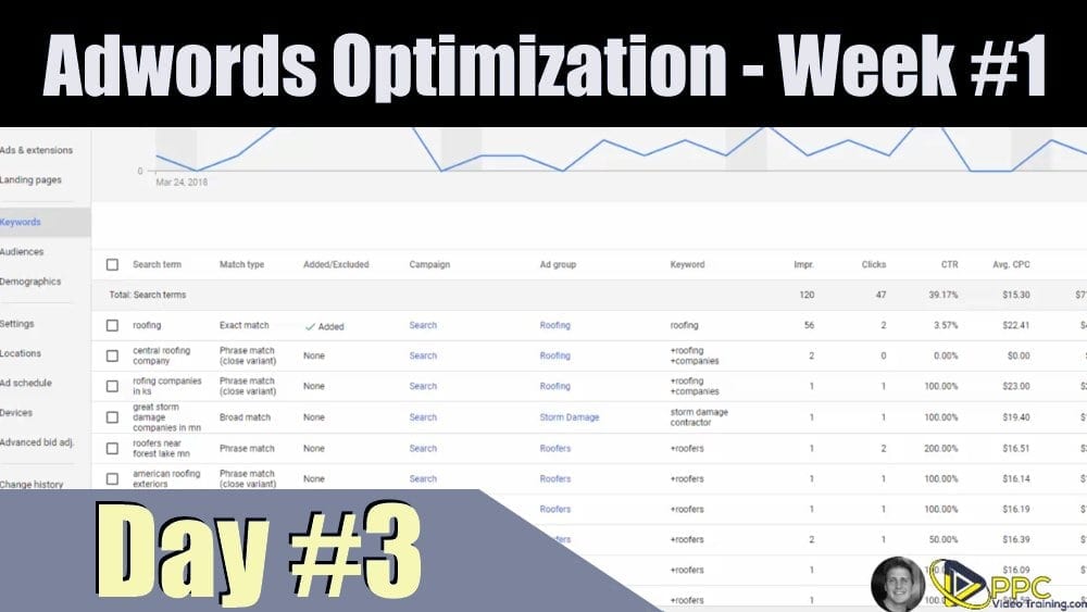 Adwords Optimization - Negative Keywords