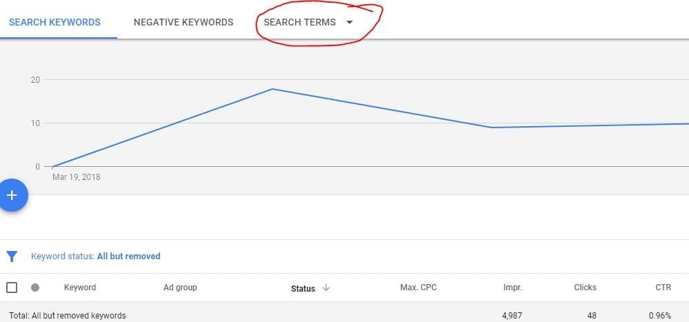 Keyword Search Terms