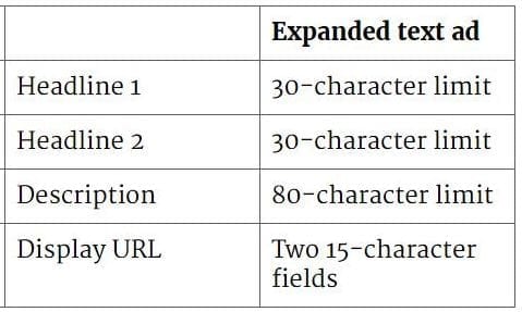 Expanded Text Ad Limits